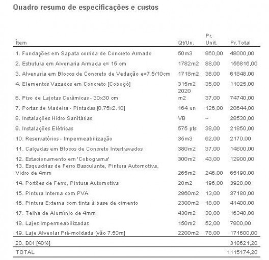 Prêmio Caixa / IAB 2004