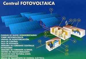 Central fotovoltaica [Xarxa Telemàtica Educativa de Catalunya]