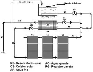 Esquema de sistema de energia solar térmica [JF Service]