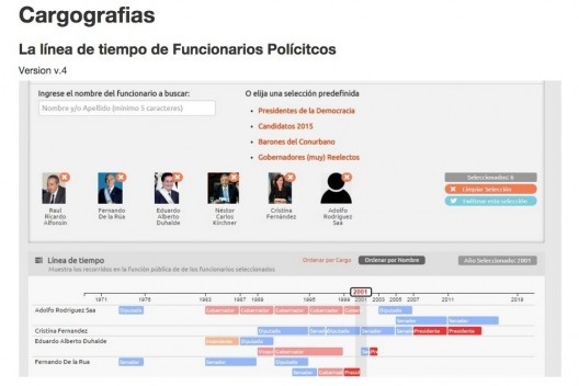 Projeto Cargografías: Plataforma que permite monitorar os cargos públicos e a história dos políticos em diferentes países de ibero-americanos<br />Imagem divulgação  [Github Cargografías]