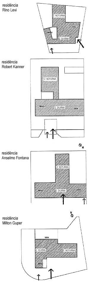 Partido em T. Res. Do arquiteto, Res. Robert Kanner, Res. Anselmo Fontana, Res. Milton Guper [Acervo Digital Rino Levi FAU PUC-Campinas]