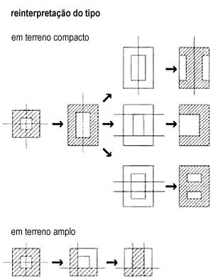 Reinterpretação do tipo [Acervo Digital Rino Levi FAU PUC-Campinas]