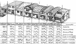 Esquema comparativo. Análise de custo do sistema CGL-5. Com as famílias de protótipos estudados até agora por Carlos González Lobo para habitação pobre