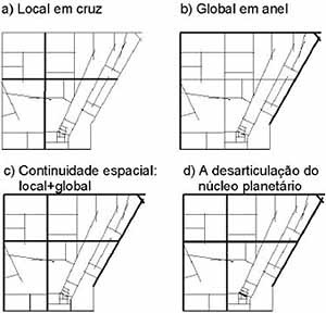 Figura 8. Núcleos de integração