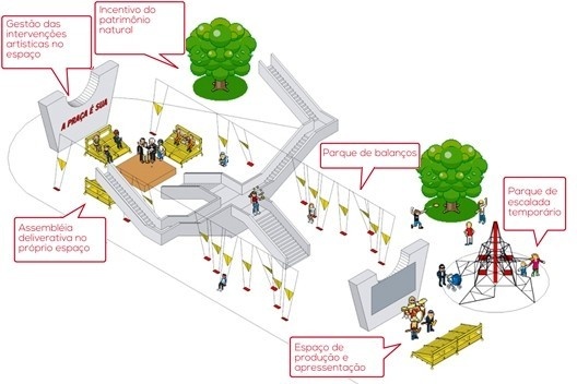 Proposta de ocupação do Viaduto Engenheiro Andrade Pinto, Belo Horizonte, equipe formada por Elaine Terrin, Laura Sobral, Marcella Arruda, Miguel Rodriguez (Mister) e Raphael Franco<br />Imagem divulgação 