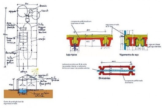 Projeto alternativo para o programa “Minha Casa, Minha Vida”, esquemas. Arquiteto João Filgueiras Lima, Lelé<br />Imagem divulgação 