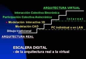 Esquema: Escalera Digital