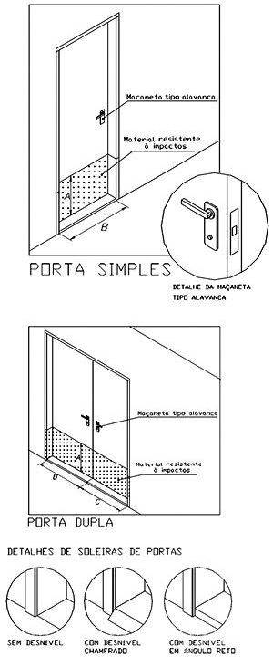 Vãos de passagens – portas