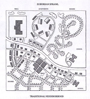 Figura 03 – Diagrama elaborado por Andrés Duany e Elizabeth Plater-Zyberk mostrando na parte superior do desenho o caso da ocupação dispersa e na parte inferior o modelo do desenvolvimento tradicional retomado pelo Novo Urbanismo [P. Katz, Livro The New Urbanism, 1994]