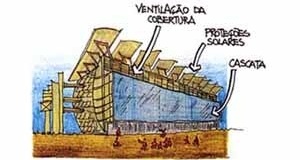 Pavilhão da Inglaterra. A existência da cascata fez com que o edifício consumisse apenas um quarto da energia que seria necessária se fosse climatizado com ar condicionado<br />Ilustrações de Luciano Dutra 