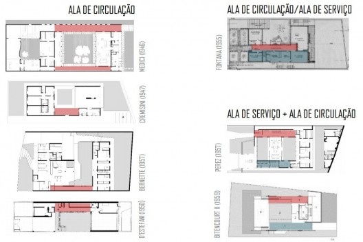 Diagramas destacando a circulação das casas Medici (1946), Bernette (1954), Alves (1950), Perez (1957); D’Estefani (1950), Calabi (1945-46), Cremisini (1947), Fontana (1955), Bitencourt II (1959)<br />Ana Elísia da Costa 