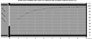 Fig. 21 – Porción visible de cielo con las lamas verticales