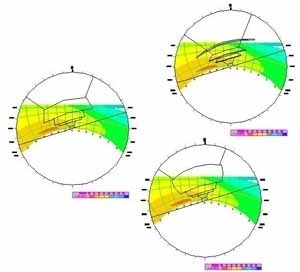 Fig. 22 – Proyección estereográfica de las lamas en distintas posiciones. De arriba a abajo: horizontal, + 45º y –45º