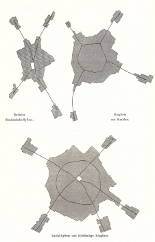 Diferenças entre esquema viário radial, circular e radioconcêntrico defendido por Stübben [STÜBBEN, 1890]