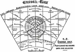 Diagrama de Howard. Planejamento (a cidade não podia ser desenhada até ser selecionado o local) [LUCEY, Norman]
