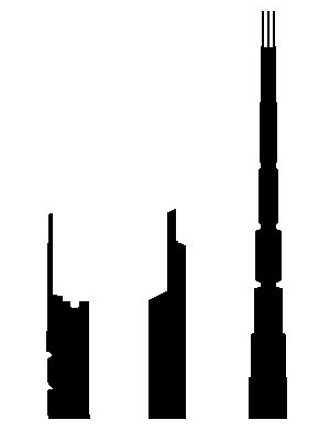 Perfis dos edifícios Commerzbank, HSBC e 7 South Dearborn