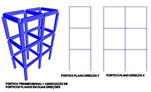 Pórticos tridimensionais como associação de pórticos planos