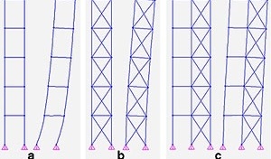 a) Pórtico plano deformado pela ação lateral do vento; b) Pórtico plano enrijecido deformado pela ação lateral do vento; c) Associação de pórtico plano com pórtico plano enrijecido