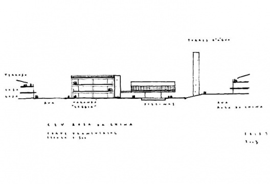CEU Rosas da China, São Paulo. Arquitetos Alexandre Delijaicov, André Takiya e Wanderley Ariza