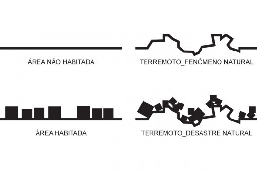 Desastres e ocupação da cidade<br />Desenho Amanda Arcuri 