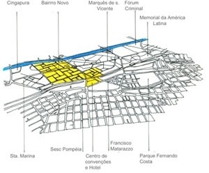 Localização