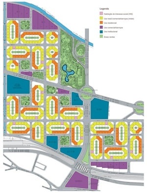 Organização das células urbanas