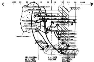 Esquema gráfico de apoio, planta: qualquer semelhança com a realidade é mera coincidência. Elaborado em 1987, pubicado no livro “O Lugar da Crítica: Ensaios Oportunos de Arquitetura”, Ritter+Proeditores: 2001