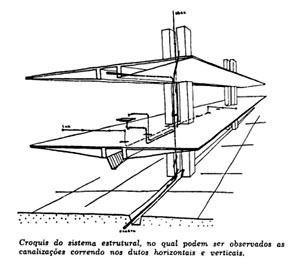 Corte, Edifício B1, Escola de Engenharia da USP, Campus de São Carlos, SC, 1953, arquitetos Helio Queiroz Duarte e Ernest Robert de Carvalho Mange