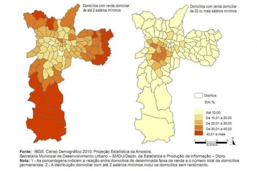 Distribuição de Domicílios segundo Faixa de Renda (2010) <br />Fonte SÃO PAULO (SP). Secretaria Municipal de Planejamento. Olhar São Paulo – Contrastes U 