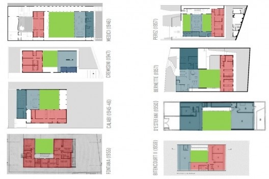 Diagramas de setores das casas Medici (1946), Bernette (1954), Alves (1950), Perez (1957); D’Estefani (1950), Calabi (1945-46), Cremisini (1947), Fontana (1955), Bitencourt II (1959)<br />Ana Elísia da Costa 