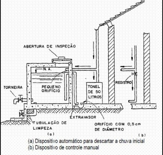 Caixa de acumulação de águas de chuva proposta por Nelson G. Dacach [Tese de doutorado de Roberto Fendrich (ver nota 3)]