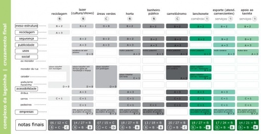 Figura 21 - Complexo da lagoinha: Diagrama de Cruzamento das Demandas