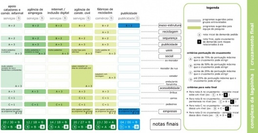 Figura 22 - Complexo da lagoinha: Diagrama de Cruzamento Final