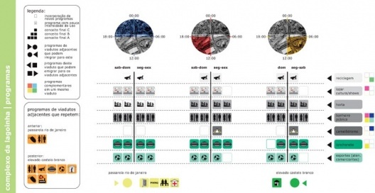 Figura 23 - Complexo da lagoinha: Diagrama Final (programas mais indicados)