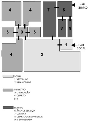 Esquema gráfico dos espaços que constituem a unidade habitacional na SQS 305, apresentados segundo os setores funcionais (social, privativo e serviço) - original e com alterações