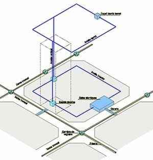 Esquema da rede de infra-estrutura em licitação (jan.2003) para a área 22 de Barcelona, Espanha. Nas vias públicas passam as redes arteriais, em galerias.Toda a rede de distribuição dentro das Quadras é feita à partir de uma sala técnica para cada lote [Ajuntament de Barcelona, 2003]