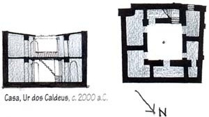 Casa de Ur [adaptado de CHING, Op.cit. p. 154]