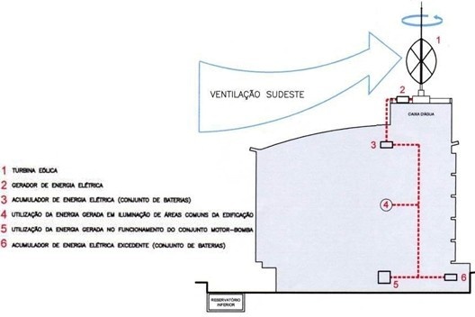 Estudo de geração de energia por meio do aproveitamento de fonte renovável (ventilação natural) através de turbinas eólicas [SILVEIRA, C. F. A. da, 2008]