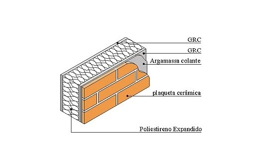 Painel de GRC tipo sanduíche utilizado no Ginásio de Esportes da Ulbra