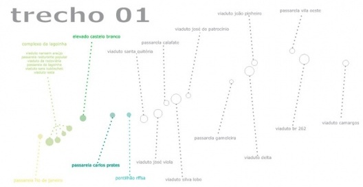 Figura 1 - Diagramado trecho 1 – o primeiro dos três trechos do projeto