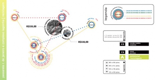 Figura 6 - Diagrama de Renda individual e média dos catadores de papel entrevistados