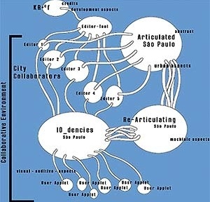 "10_dencies", Knowbotic Research [http://io.khm.de]