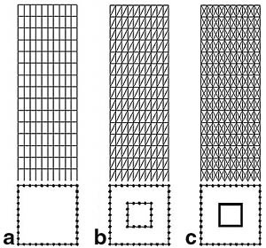 Estruturas de contraventamento para mega edifícios altos: a) tubular periférico; b) tubular treliçado + tubular central; c) tubular treliçado + núcleo central