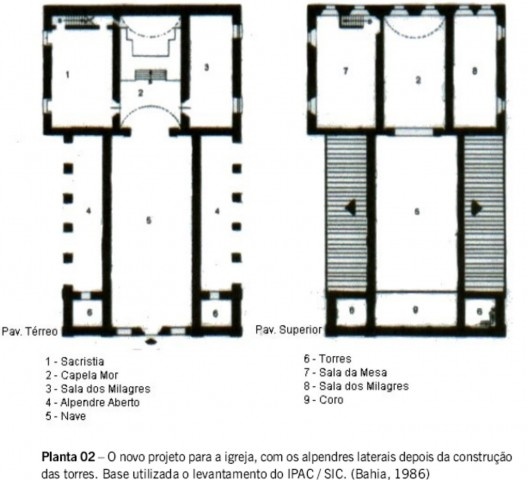 Igreja do Senhor do Bonfim - planta 02. Fonte: SANTANA, Mariely. Bonfim: Alma e festa de uma cidade. 2003. Dissertação (Mestrado em Arquitetura e Urbanismo) – Universidade Federal da Bahia, Salvador, 2003, p. 96