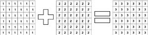 Figura 3 – Exemplo de álgebra de mapas: adição
