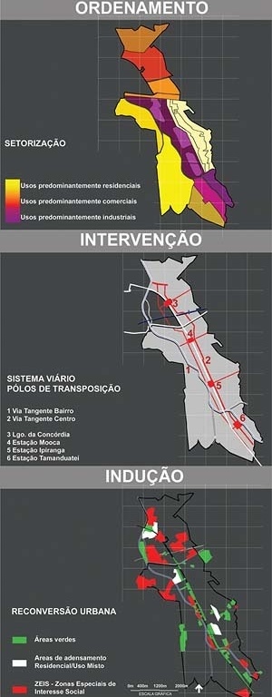Operação Urbana Diagonal Sul. Plano-Referência de Intervenção e Ordenação Urbanística. Áreas de ordenamento, intervenção e indução<br />Imagem do arquivo de SEMPLA/PMSP 
