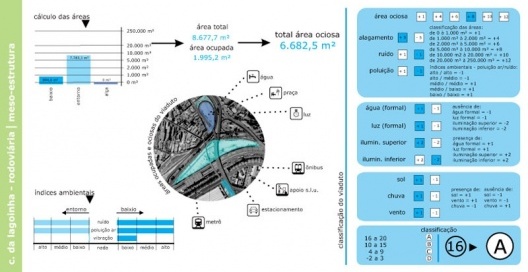 Figura 10 - Complexo da lagoinha: Diagrama de Meso-Estrutura (índices ambientais, poluição, etc)