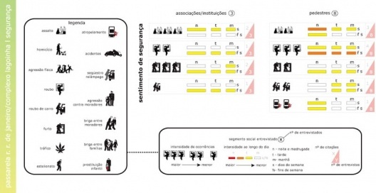 Figura 16 - Complexo da lagoinha: Diagrama de Sentimento de Segurança classificado por tipo de delito e sensação de insegurança