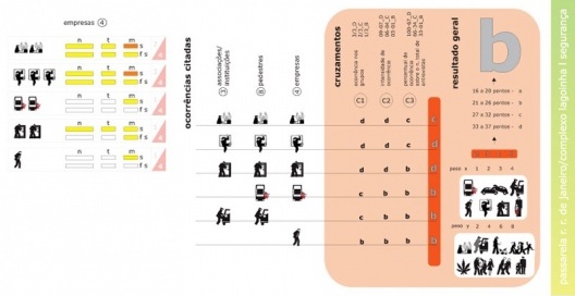 Figura 17 - Complexo da lagoinha: Diagrama de Sentimento de Segurança classificado por tipo de delito e sensação de insegurança