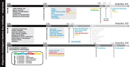 Figura 18 - Complexo da lagoinha: Diagrama de Reciclagem de lixo praticada pelo comércio local e participação dos catadores na coleta